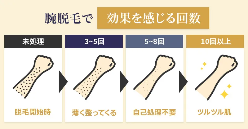 メンズの腕脱毛で効果を実感できる回数