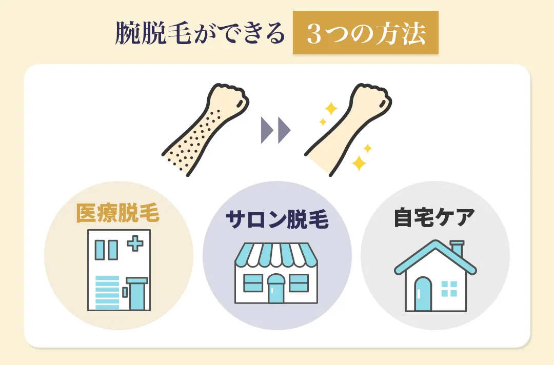 メンズの腕脱毛の方法を解説した画像