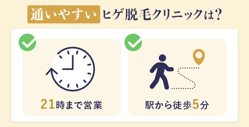 21時まで営業していて最寄り駅から徒歩5分のクリニックを選ぶ