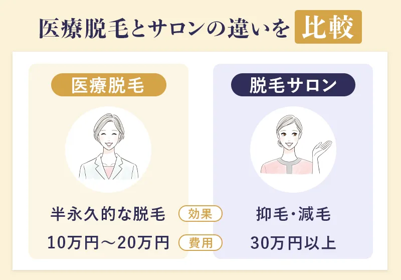 医療脱毛とサロン脱毛の違いを比較した画像