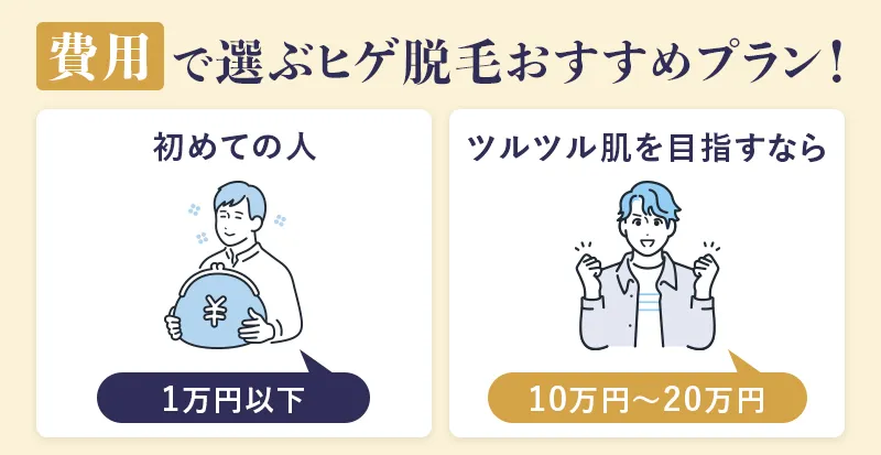 ヒゲ脱毛プランの料金を解説した画像
