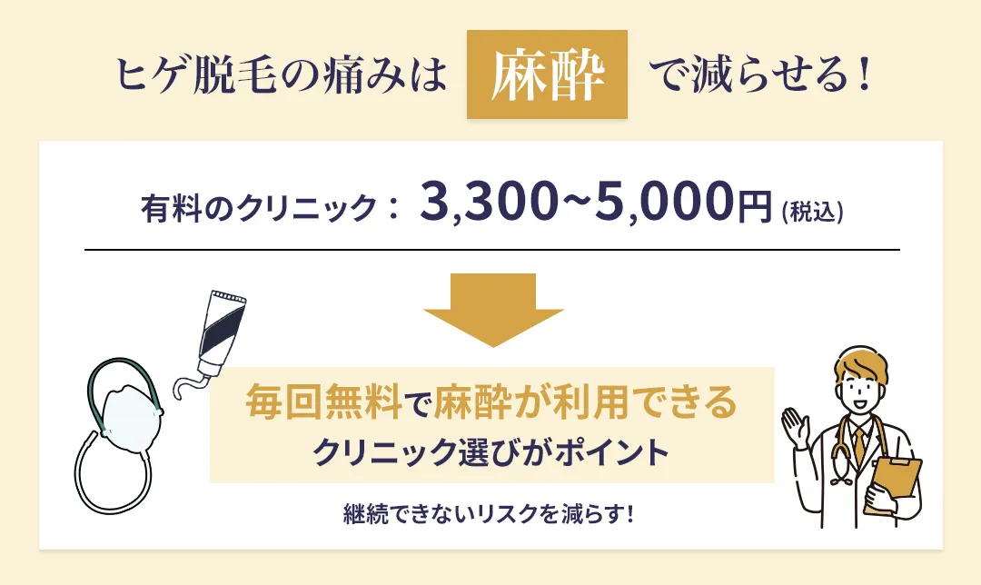 麻酔を利用して脱毛を受ける