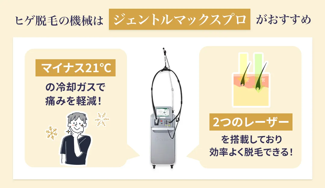 ジェントルマックスプロがおすすめ