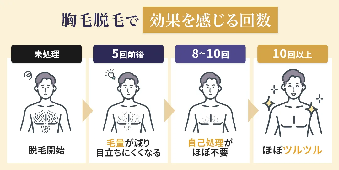 胸毛脱毛で効果が出る回数の目安
