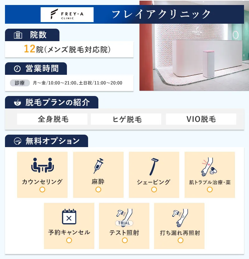フレイアクリニックメンズの特徴