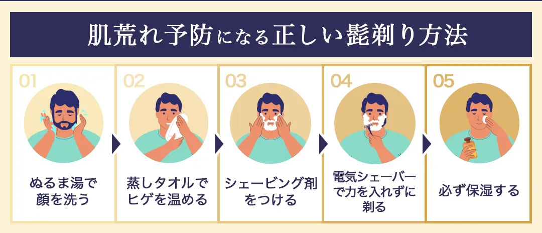 肌荒れ予防になる正しいヒゲの剃り方