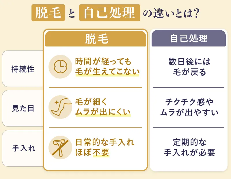 すね毛を自己処理とクリニックで脱毛する違い