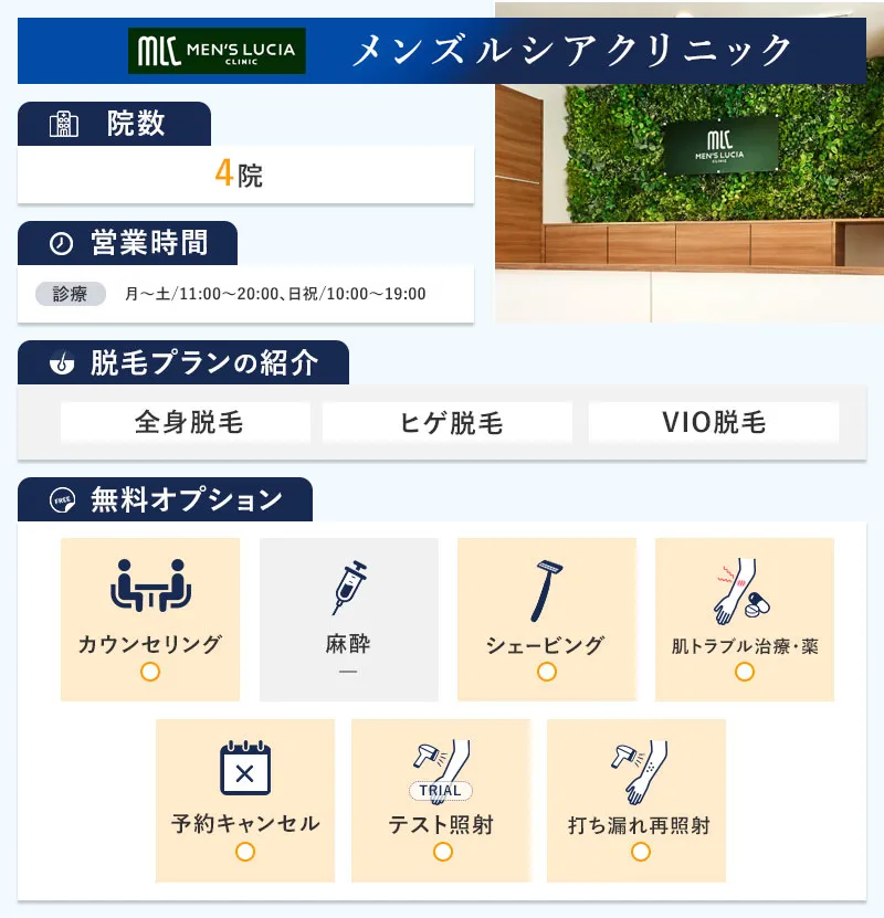 メンズルシアクリニックの特徴