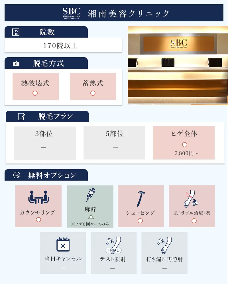 湘南美容クリニックの特徴