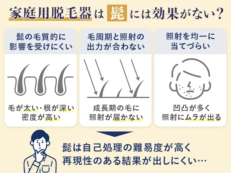 家庭用脱毛器が髭脱毛に効果がないと言われる理由