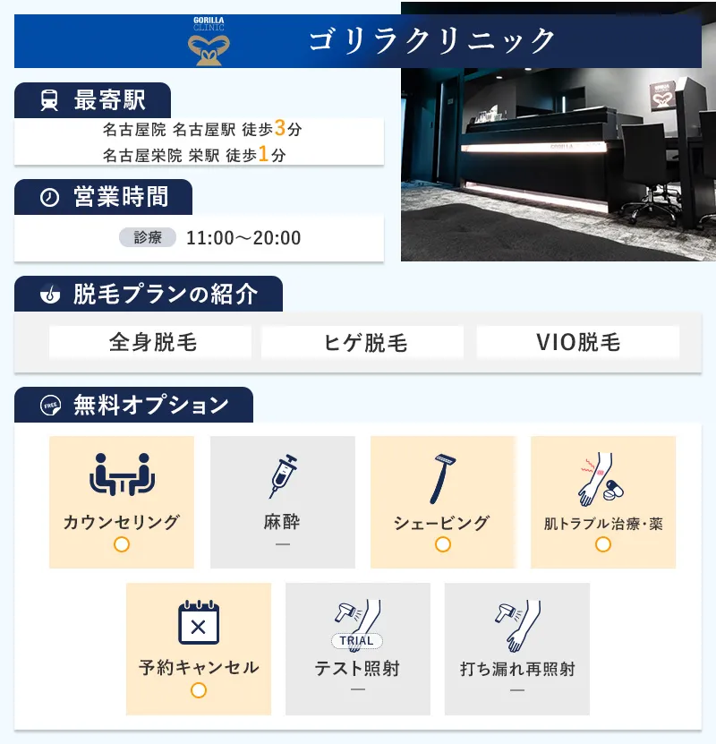 ゴリラクリニック名古屋駅前院の特徴