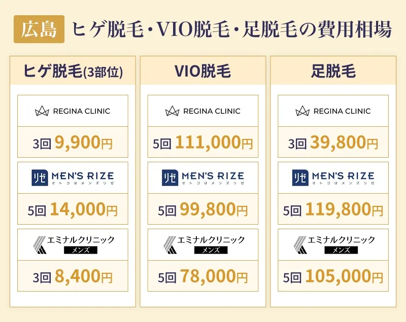 広島でヒゲ脱毛・VIO脱毛・足脱毛が受けられるクリニック