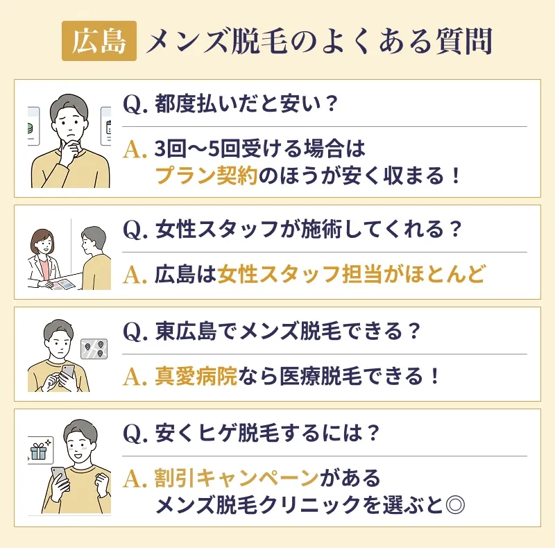 広島のメンズ脱毛クリニックを利用する前によくある質問