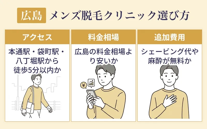 広島のメンズ脱毛の選び方をまとめた画像