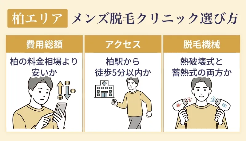 柏エリアでメンズ脱毛クリニックの選び方