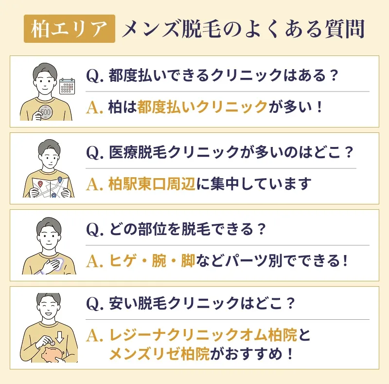 柏でメンズ脱毛を行う前に知っておきたいよくある質問