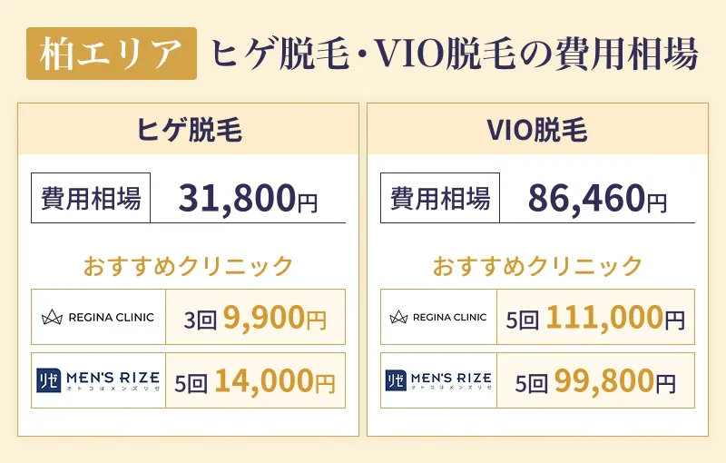 柏でヒゲ脱毛とVIO脱毛が受けられるクリニック