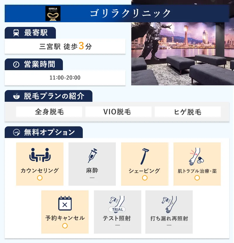 ゴリラクリニック神戸三宮院の特徴