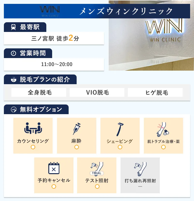 メンズウィンクリニックの特徴