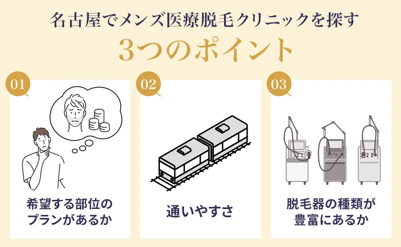 名古屋でメンズ医療脱毛クリニックを探す3つのポイント