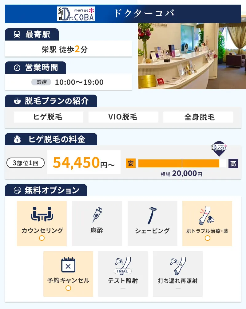 ドクターコバ名古屋院の特徴