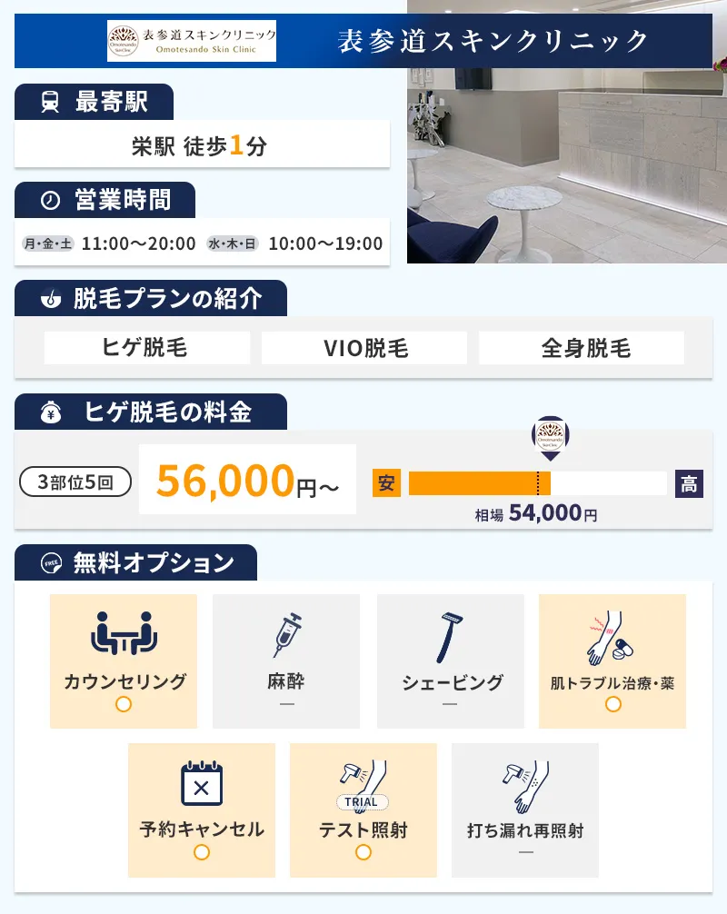 表参道スキンクリニック名古屋院の特徴