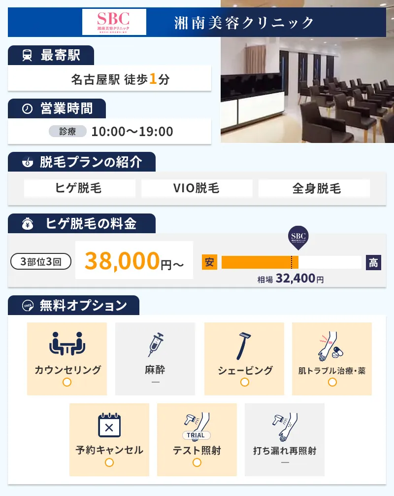 湘南美容クリニック名古屋駅本院・名古屋院・名古屋栄院の特徴