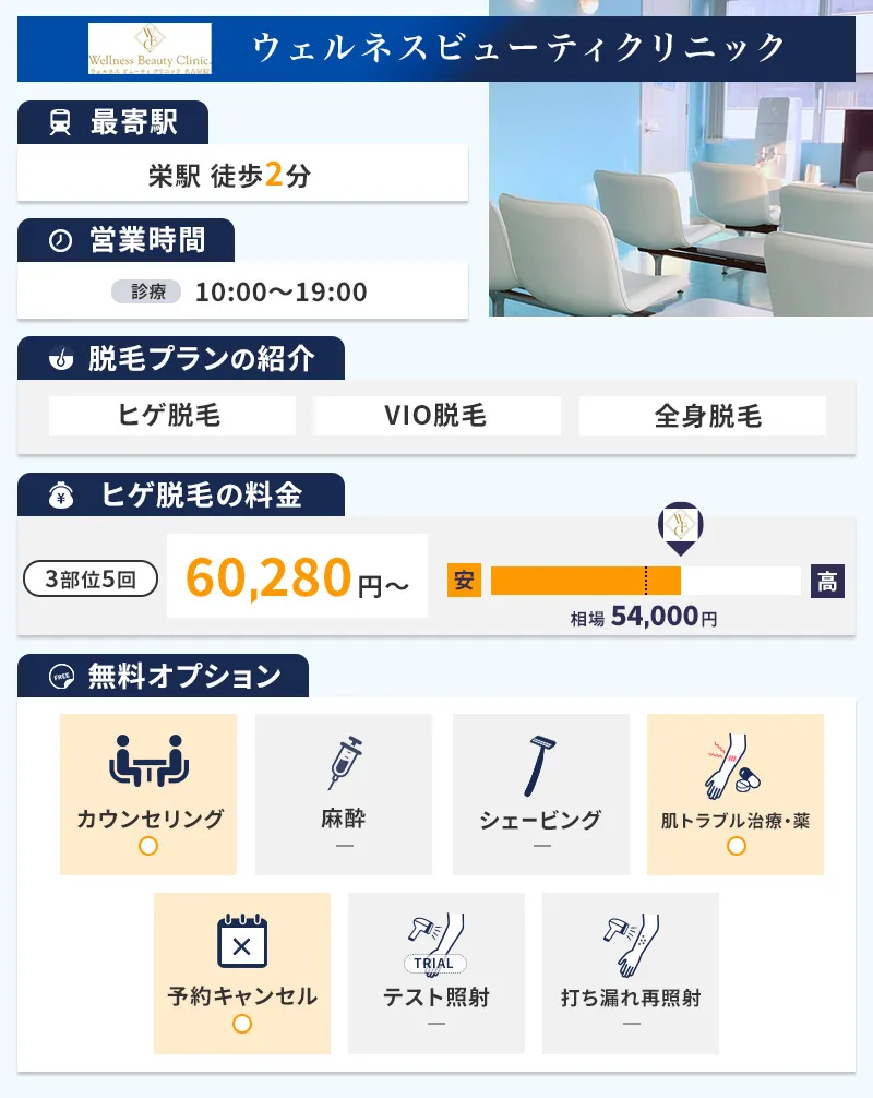ウェルネスビューティークリニック名古屋院の特徴