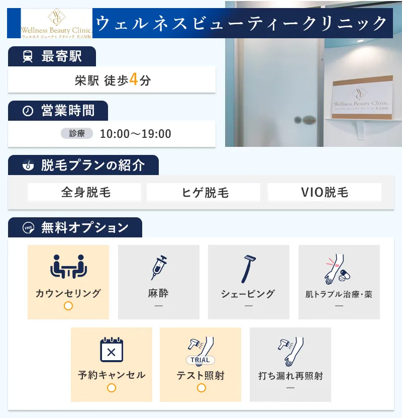 ウェルネスビューティークリニック名古屋院の特徴