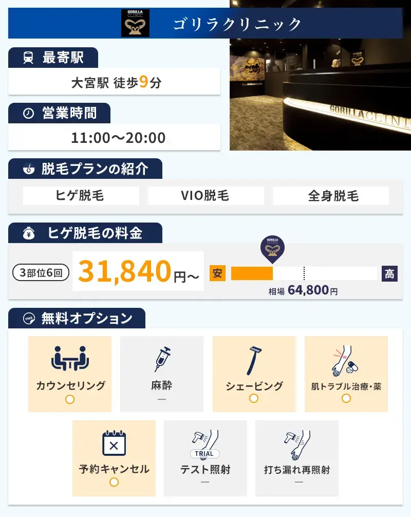 ゴリラクリニック大宮院の特徴