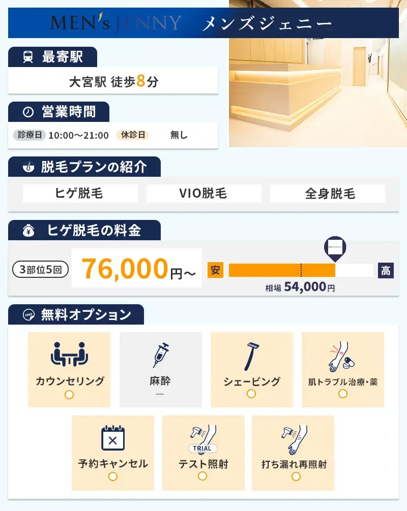 メンズジェニー大宮院の特徴
