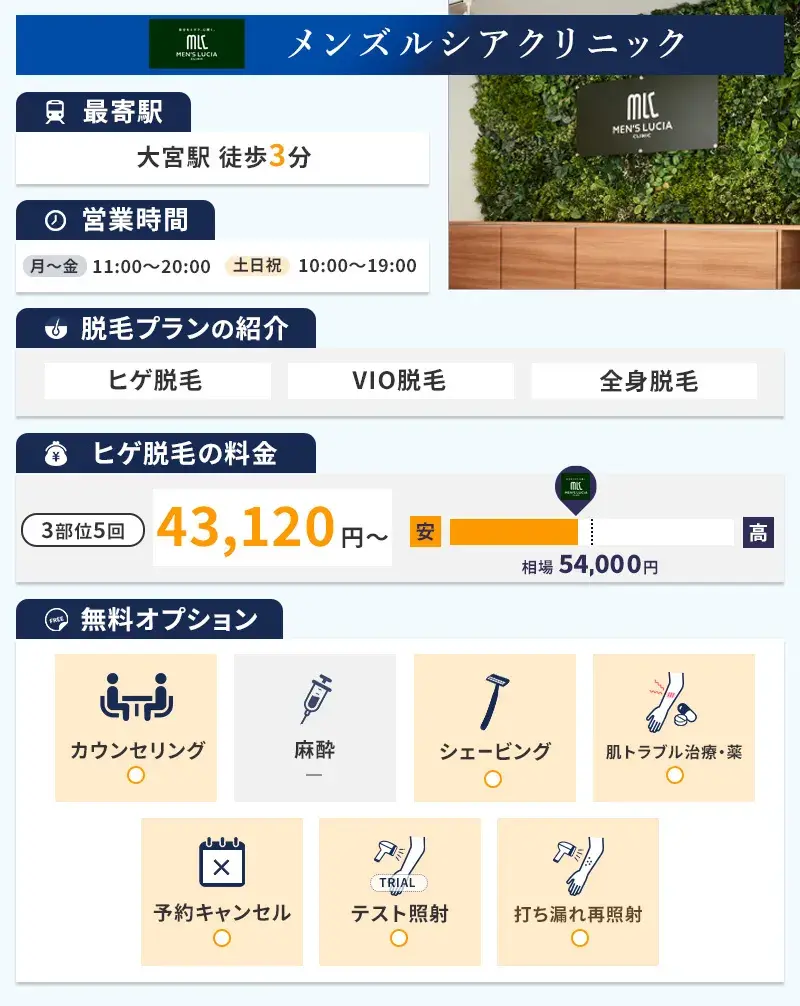 メンズルシア埼玉大宮院の特徴