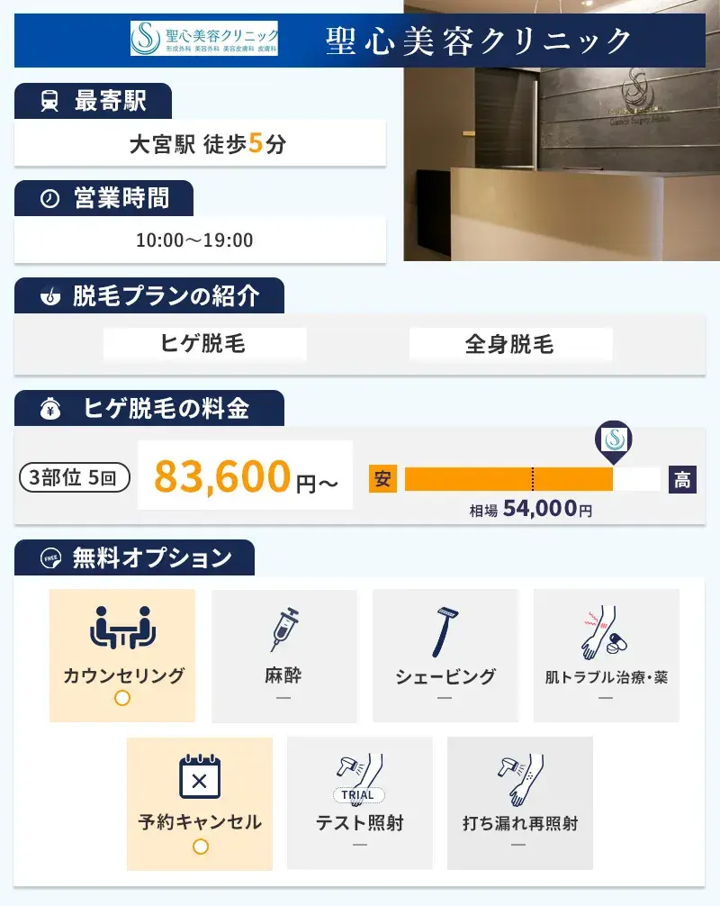 聖心美容クリニック大宮院の特徴