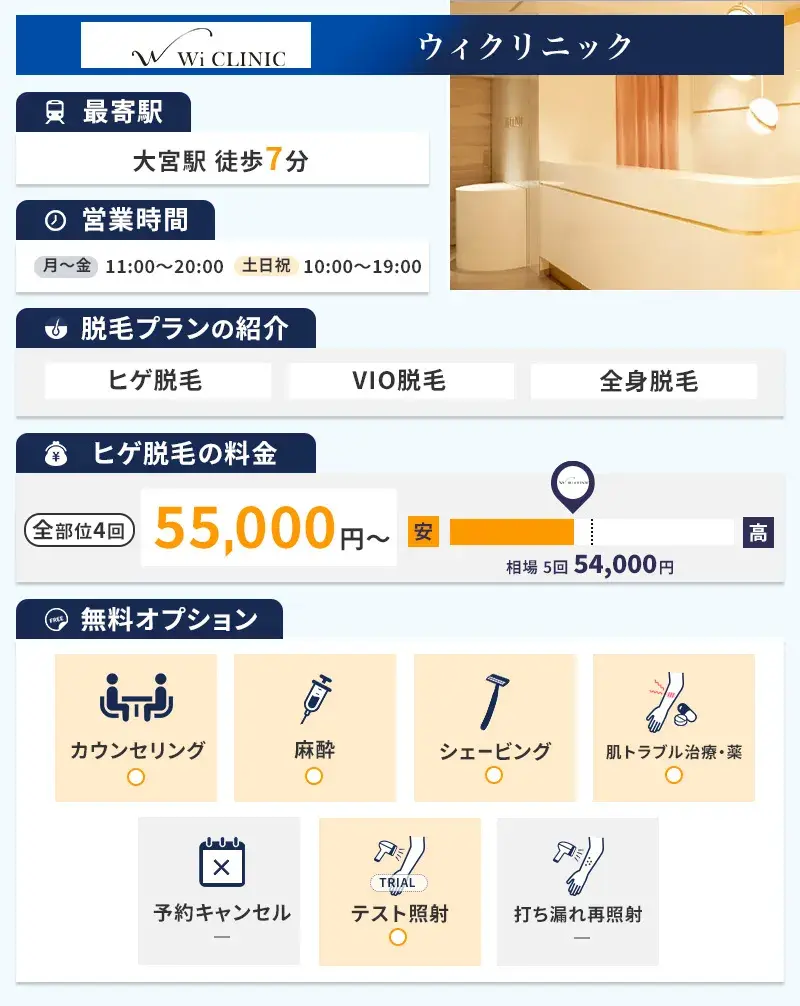 ウィクリニック大宮院の特徴