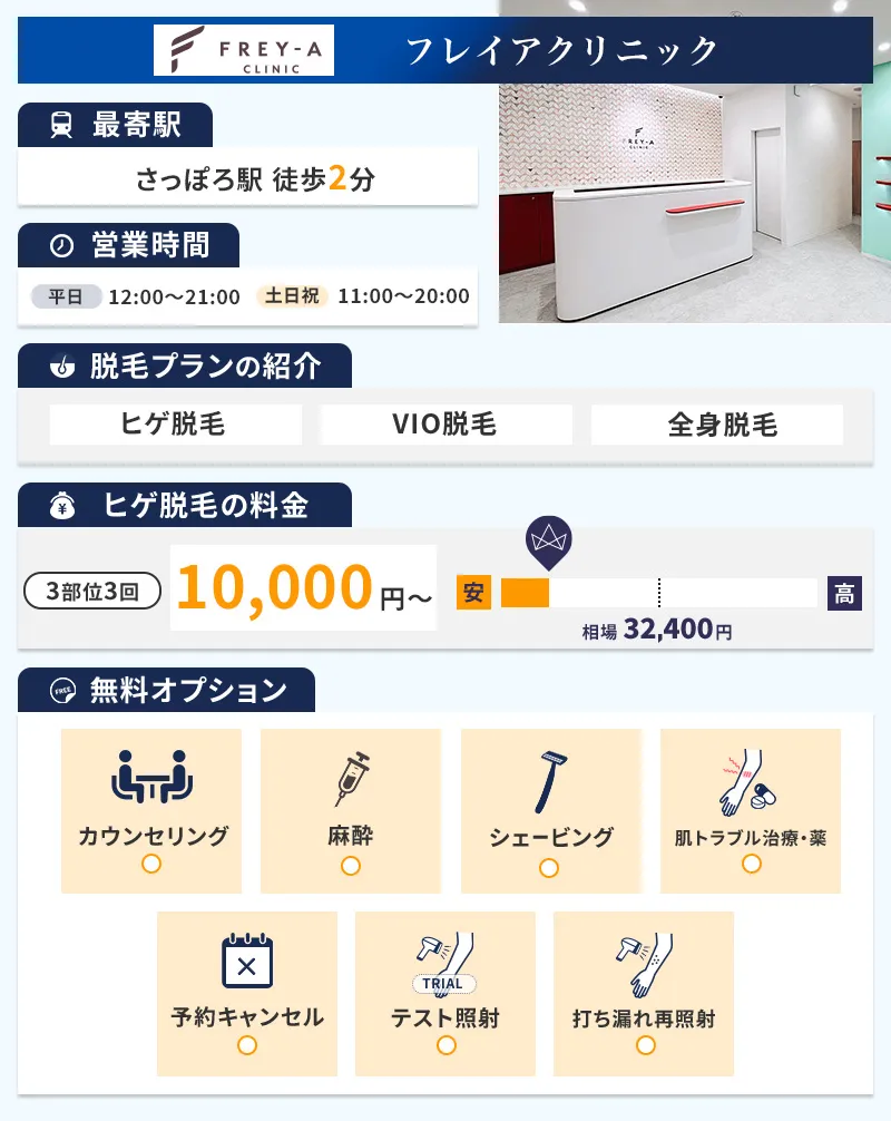 フレイアクリニックメンズ札幌院の特徴