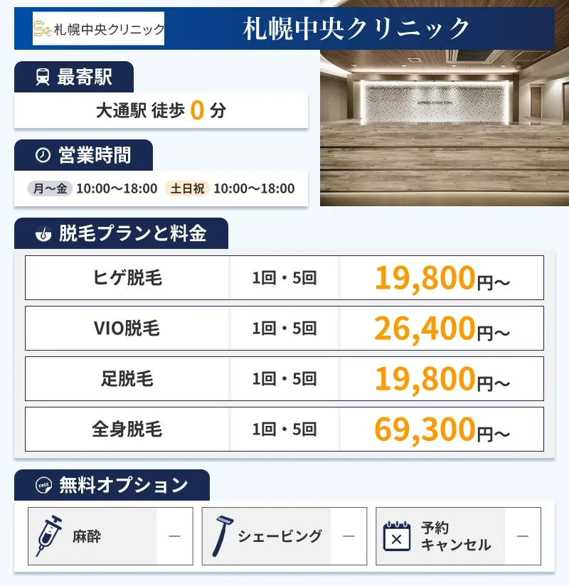 札幌のメンズ脱毛におすすめ札幌中央クリニック