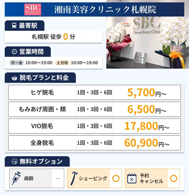 湘南美容クリニック札幌院