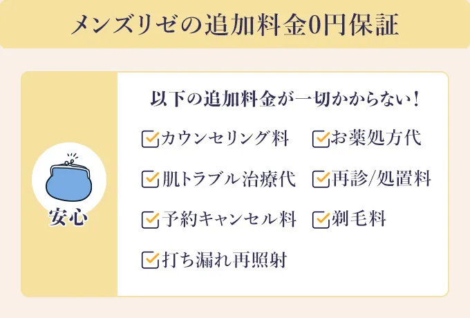 メンズリゼの追加料金なしで受けられるもの