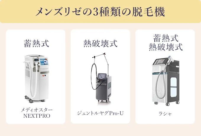 メンズリゼの3種類の脱毛機
