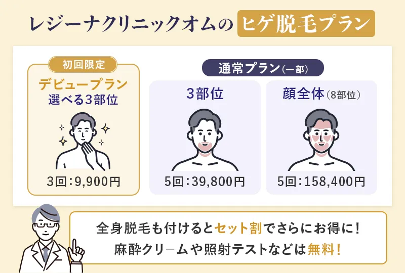 レジーナクリニックオムの脱毛部位別での料金プラン