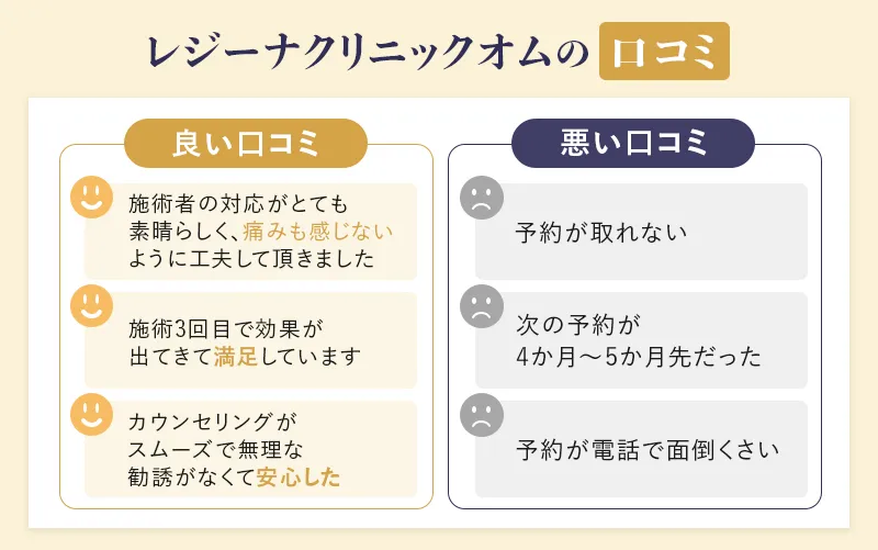レジーナクリニックオムの良い口コミと悪い口コミ