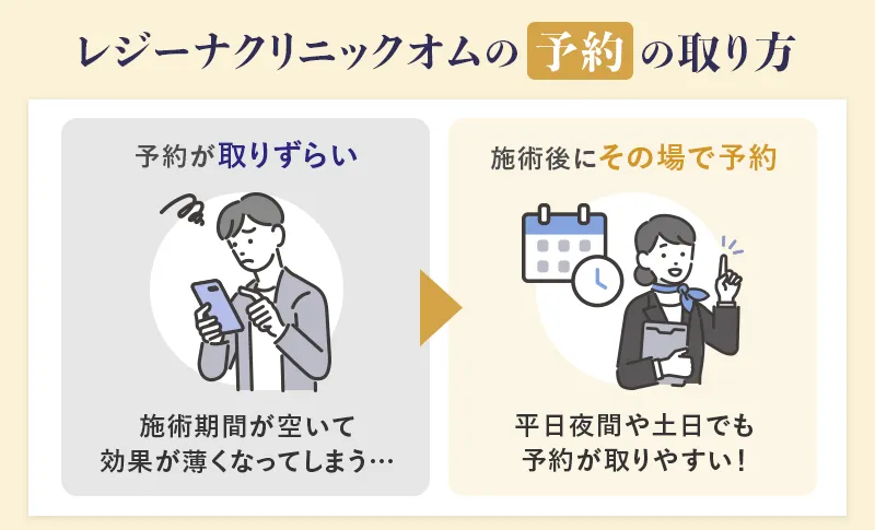 レジーナクリニックオムで施術間隔を空けない予約の取り方