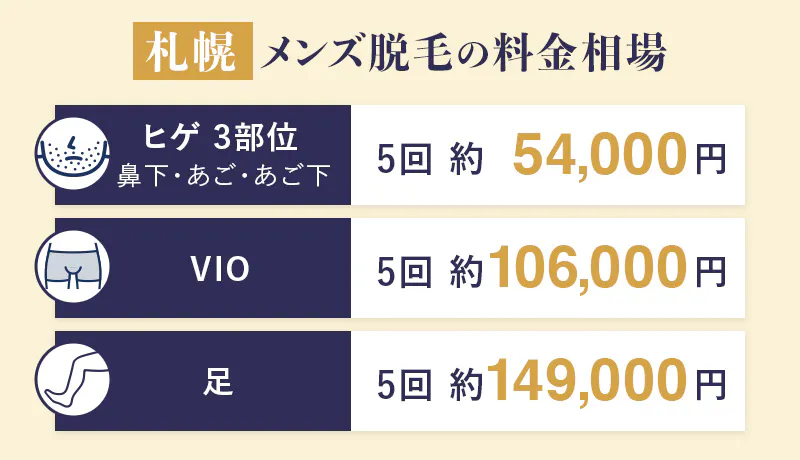 札幌でおすすめのメンズ医療脱毛クリニックを選ぶ3つのポイント