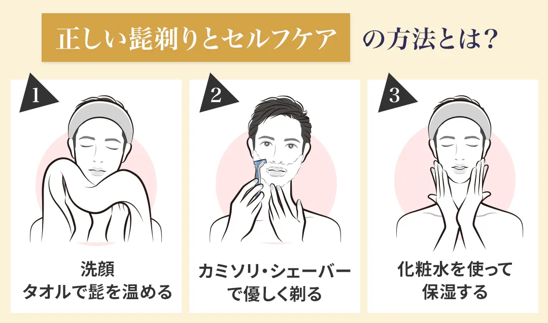 正しい髭剃り方法とスキンケアについて解説した画像