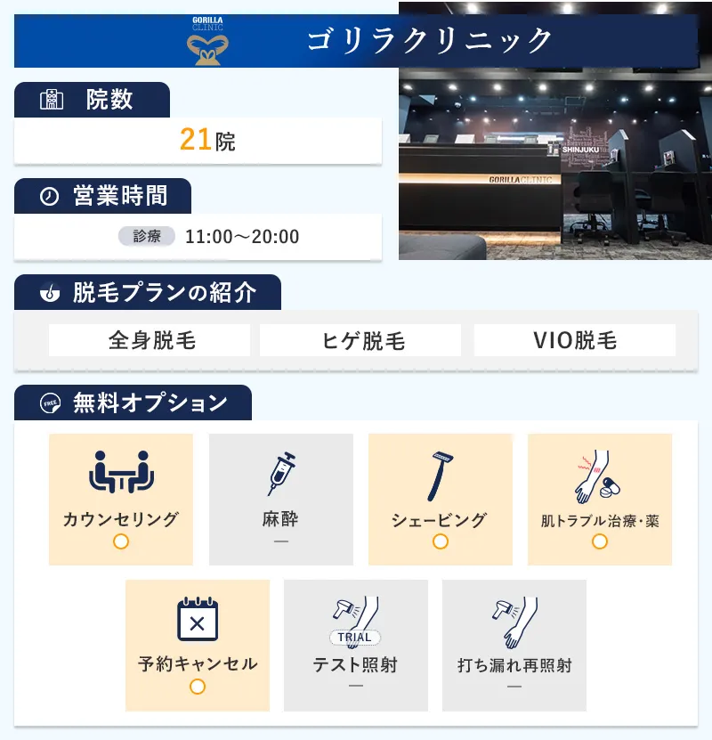 ゴリラクリニックの特徴