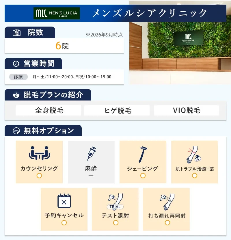 メンズルシアクリニックの特徴