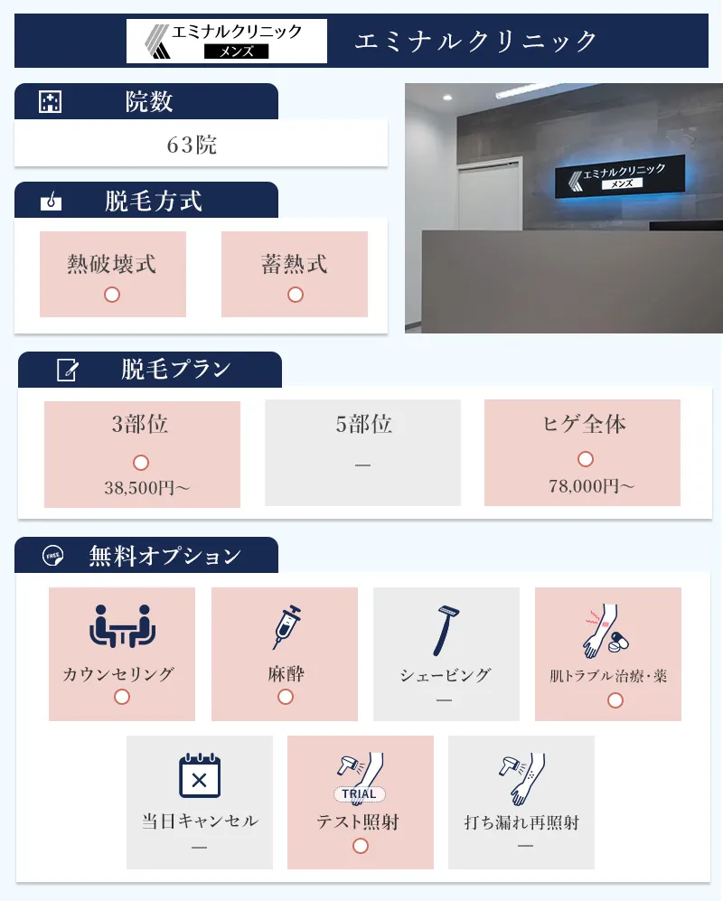 エミナルクリニックメンズの特徴