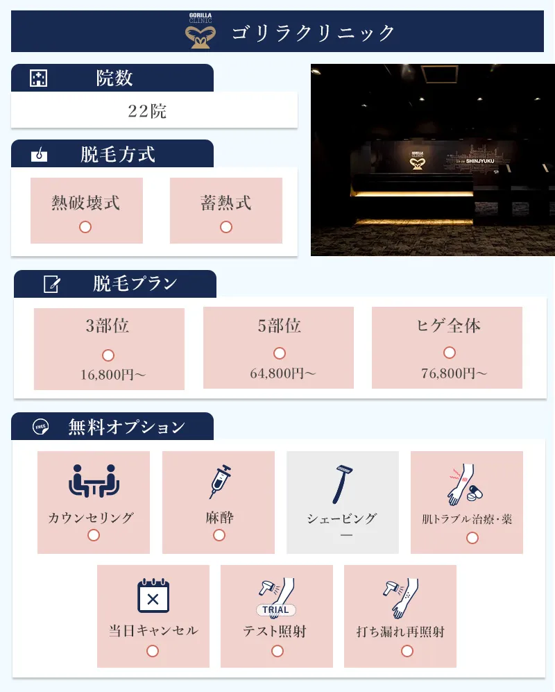 ゴリラクリニックの特徴