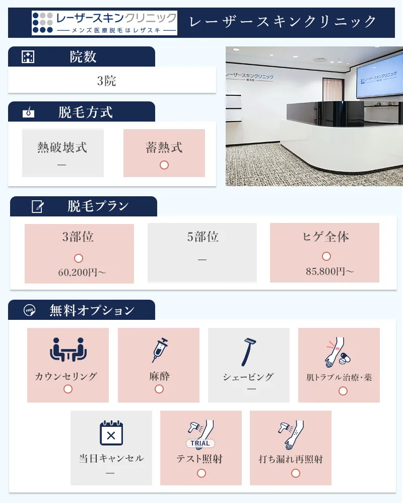 レーザースキンクリニックの特徴