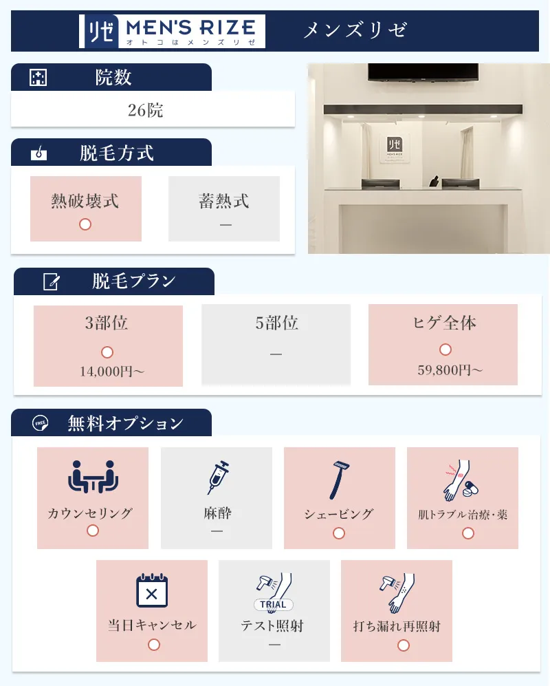 メンズリゼの特徴